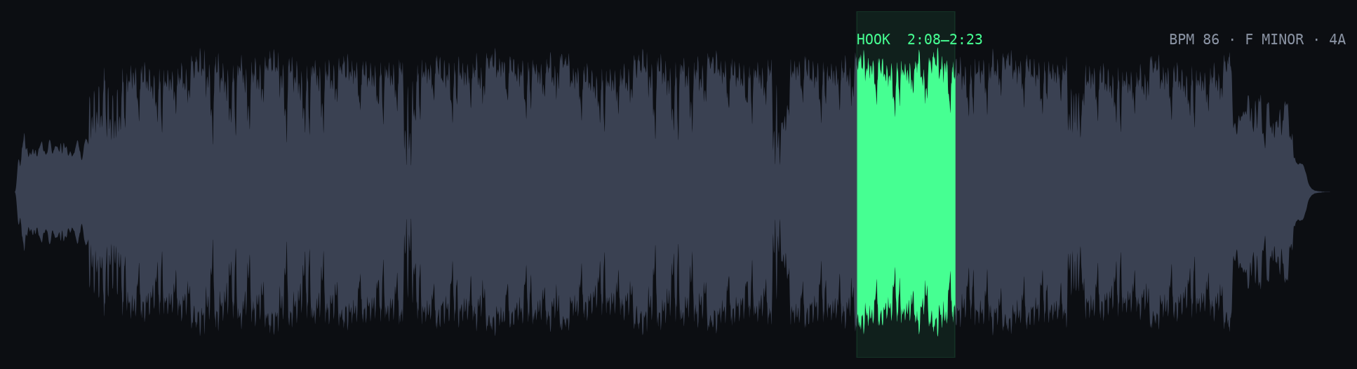 Waveform of a real track with the detected hook highlighted