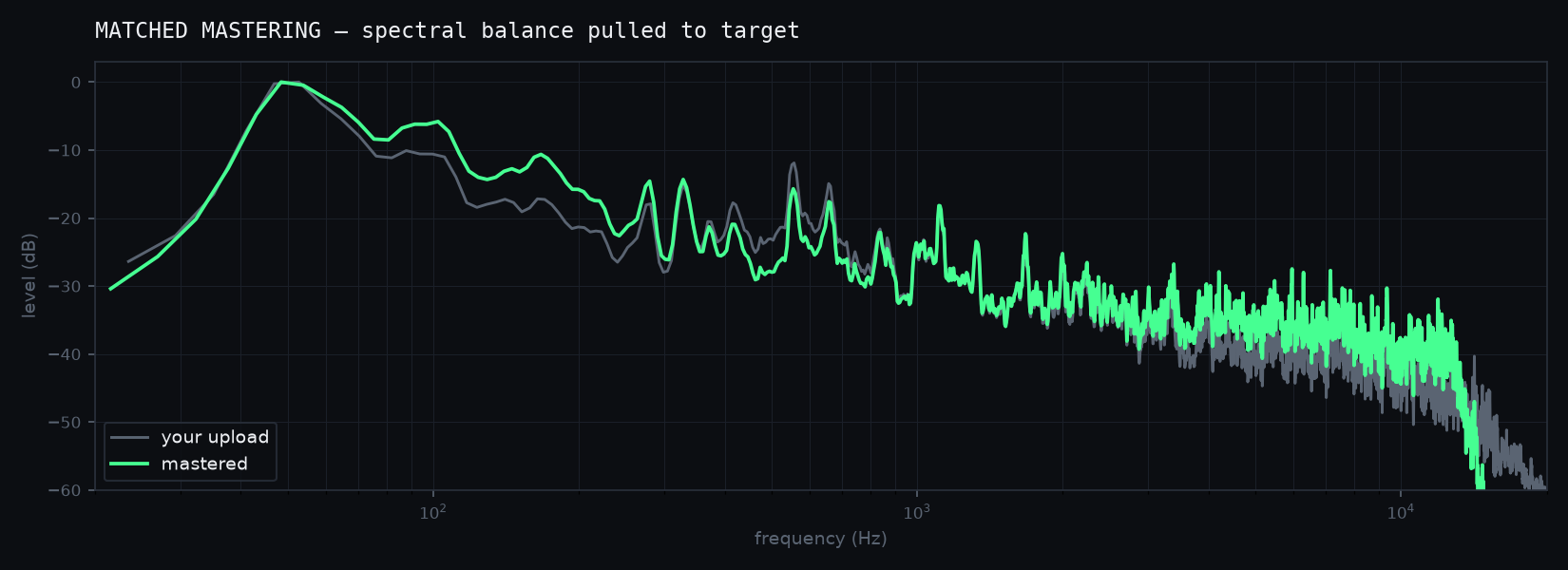 playlist sound analysis