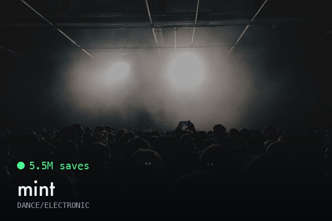 mint, 5.5M saves