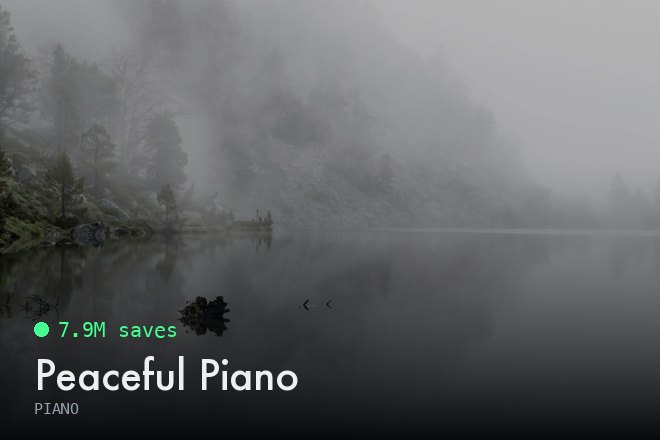 Peaceful Piano, 7.9M saves